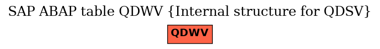 E-R Diagram for table QDWV (Internal structure for QDSV)