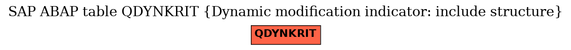 E-R Diagram for table QDYNKRIT (Dynamic modification indicator: include structure)