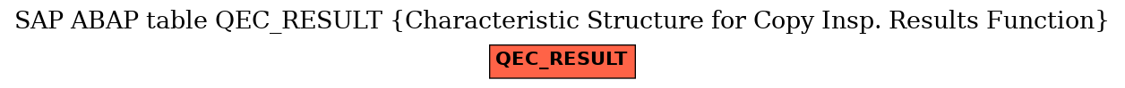 E-R Diagram for table QEC_RESULT (Characteristic Structure for Copy Insp. Results Function)