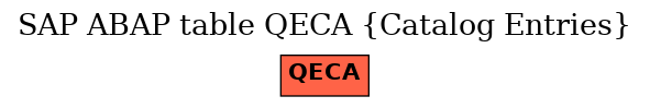 E-R Diagram for table QECA (Catalog Entries)