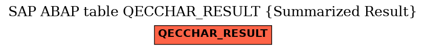 E-R Diagram for table QECCHAR_RESULT (Summarized Result)