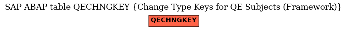 E-R Diagram for table QECHNGKEY (Change Type Keys for QE Subjects (Framework))