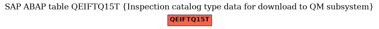 E-R Diagram for table QEIFTQ15T (Inspection catalog type data for download to QM subsystem)