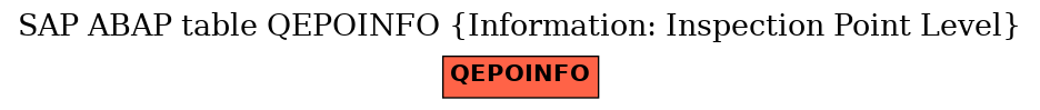 E-R Diagram for table QEPOINFO (Information: Inspection Point Level)