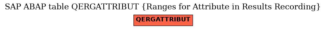 E-R Diagram for table QERGATTRIBUT (Ranges for Attribute in Results Recording)