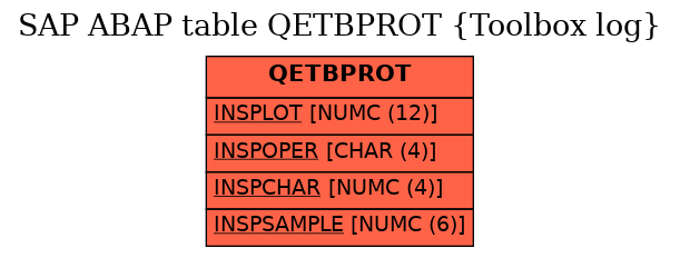 E-R Diagram for table QETBPROT (Toolbox log)