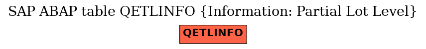 E-R Diagram for table QETLINFO (Information: Partial Lot Level)