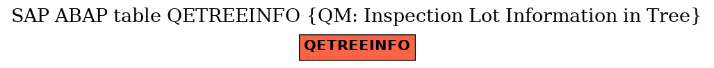 E-R Diagram for table QETREEINFO (QM: Inspection Lot Information in Tree)