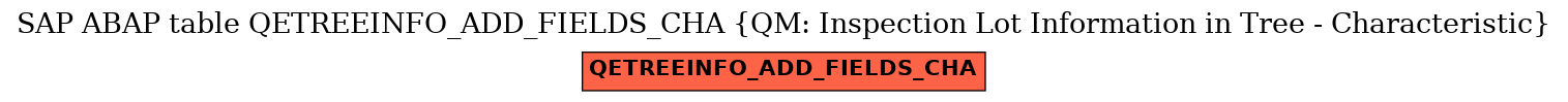 E-R Diagram for table QETREEINFO_ADD_FIELDS_CHA (QM: Inspection Lot Information in Tree - Characteristic)