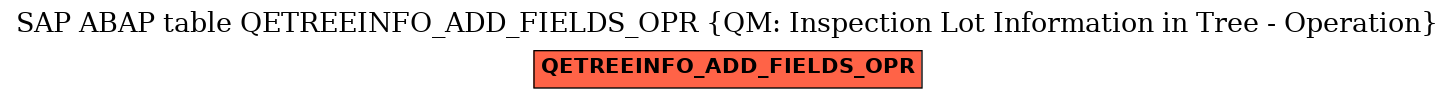 E-R Diagram for table QETREEINFO_ADD_FIELDS_OPR (QM: Inspection Lot Information in Tree - Operation)