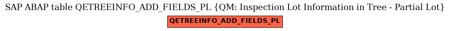 E-R Diagram for table QETREEINFO_ADD_FIELDS_PL (QM: Inspection Lot Information in Tree - Partial Lot)