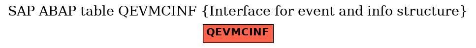 E-R Diagram for table QEVMCINF (Interface for event and info structure)