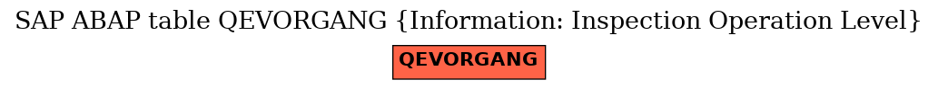 E-R Diagram for table QEVORGANG (Information: Inspection Operation Level)