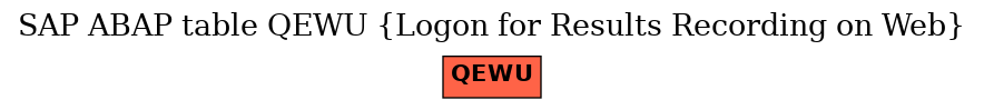 E-R Diagram for table QEWU (Logon for Results Recording on Web)