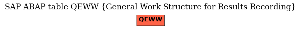 E-R Diagram for table QEWW (General Work Structure for Results Recording)