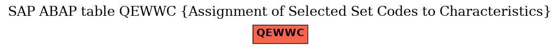 E-R Diagram for table QEWWC (Assignment of Selected Set Codes to Characteristics)