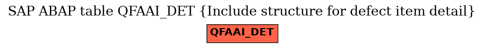 E-R Diagram for table QFAAI_DET (Include structure for defect item detail)