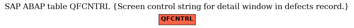 E-R Diagram for table QFCNTRL (Screen control string for detail window in defects record.)