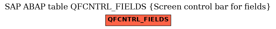 E-R Diagram for table QFCNTRL_FIELDS (Screen control bar for fields)