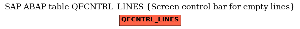 E-R Diagram for table QFCNTRL_LINES (Screen control bar for empty lines)