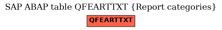 E-R Diagram for table QFEARTTXT (Report categories)