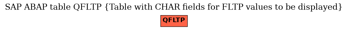 E-R Diagram for table QFLTP (Table with CHAR fields for FLTP values to be displayed)