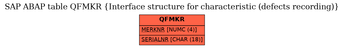 E-R Diagram for table QFMKR (Interface structure for characteristic (defects recording))