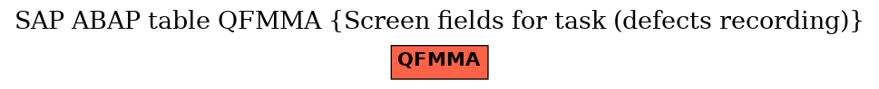 E-R Diagram for table QFMMA (Screen fields for task (defects recording))