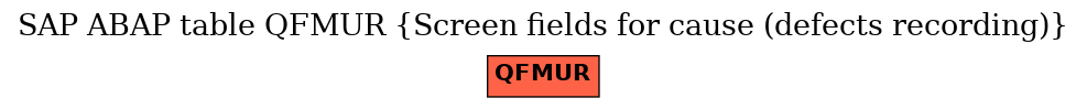 E-R Diagram for table QFMUR (Screen fields for cause (defects recording))