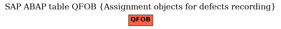 E-R Diagram for table QFOB (Assignment objects for defects recording)