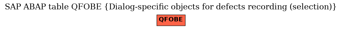 E-R Diagram for table QFOBE (Dialog-specific objects for defects recording (selection))