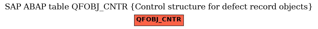 E-R Diagram for table QFOBJ_CNTR (Control structure for defect record objects)