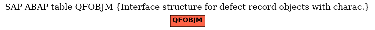 E-R Diagram for table QFOBJM (Interface structure for defect record objects with charac.)