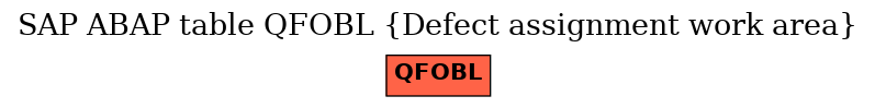 E-R Diagram for table QFOBL (Defect assignment work area)