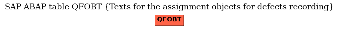 E-R Diagram for table QFOBT (Texts for the assignment objects for defects recording)