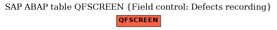 E-R Diagram for table QFSCREEN (Field control: Defects recording)