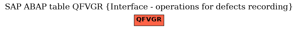 E-R Diagram for table QFVGR (Interface - operations for defects recording)