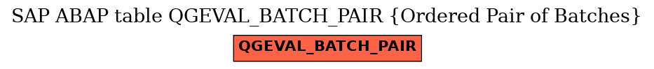 E-R Diagram for table QGEVAL_BATCH_PAIR (Ordered Pair of Batches)