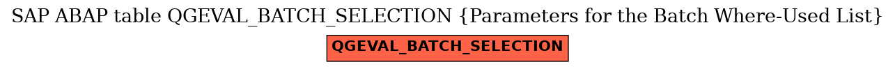 E-R Diagram for table QGEVAL_BATCH_SELECTION (Parameters for the Batch Where-Used List)