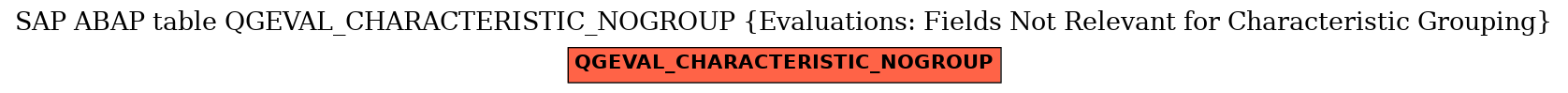 E-R Diagram for table QGEVAL_CHARACTERISTIC_NOGROUP (Evaluations: Fields Not Relevant for Characteristic Grouping)