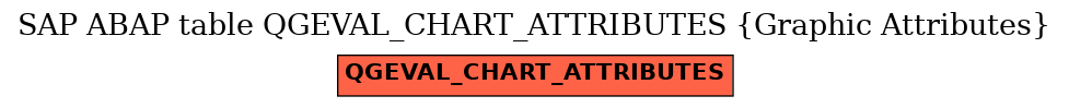 E-R Diagram for table QGEVAL_CHART_ATTRIBUTES (Graphic Attributes)