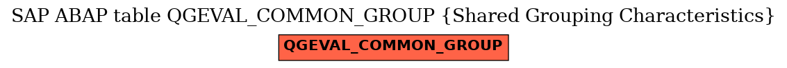 E-R Diagram for table QGEVAL_COMMON_GROUP (Shared Grouping Characteristics)