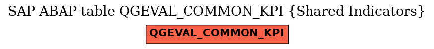 E-R Diagram for table QGEVAL_COMMON_KPI (Shared Indicators)