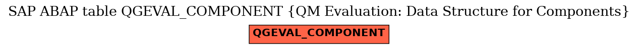 E-R Diagram for table QGEVAL_COMPONENT (QM Evaluation: Data Structure for Components)