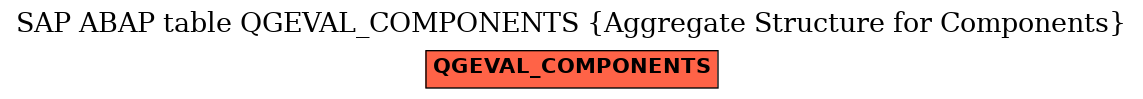 E-R Diagram for table QGEVAL_COMPONENTS (Aggregate Structure for Components)