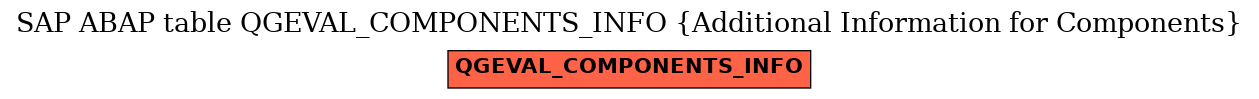 E-R Diagram for table QGEVAL_COMPONENTS_INFO (Additional Information for Components)
