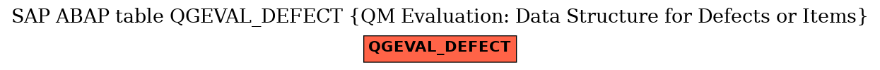 E-R Diagram for table QGEVAL_DEFECT (QM Evaluation: Data Structure for Defects or Items)