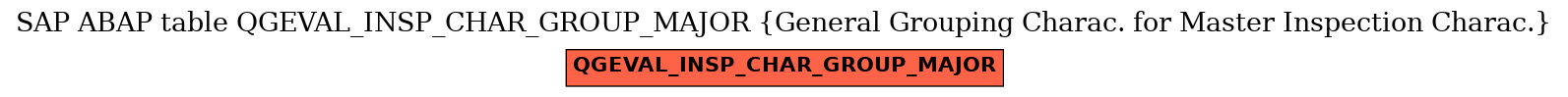 E-R Diagram for table QGEVAL_INSP_CHAR_GROUP_MAJOR (General Grouping Charac. for Master Inspection Charac.)
