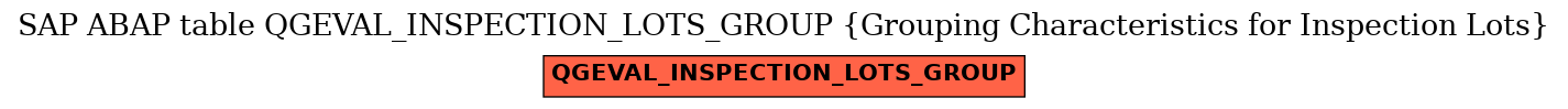 E-R Diagram for table QGEVAL_INSPECTION_LOTS_GROUP (Grouping Characteristics for Inspection Lots)