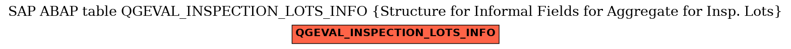 E-R Diagram for table QGEVAL_INSPECTION_LOTS_INFO (Structure for Informal Fields for Aggregate for Insp. Lots)